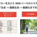 博報堂DYがAI活用CM制作ツールを開発、REVISIOおよびアンドデジタルと連携