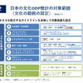 文化GDPは12.3兆円。文化庁報告書が日本の文化経済の現在地を可視化、ゲーム・アニメの輸出力が適切に把握できていないという指摘も