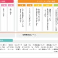 NAFCA、アニメーター向け教科書の英語版を発売