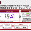 ブレインパッドとADK、AIで制作物の倫理チェックを自動化する「エージェント“リンリー”」を提供開始