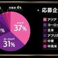 松竹ベンチャーズ、クラウドゲーミングと生成AI分野の2社を「Shochiku Game Accelerator 2025」で採択