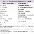 出典：一般社団法人日本芸能従事者協会
