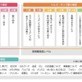 アニメータースキル検定、プロへの登竜門となる「準4級」を新設。第3回検定の申し込み受付を開始
