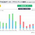 ビデオリサーチ、CTV広告の効果測定サービスを開始。テレビ視聴率パネルで地上波と動画配信を横断分析