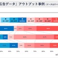 ビデオリサーチ、CTV広告の効果測定サービスを開始。テレビ視聴率パネルで地上波と動画配信を横断分析