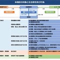 出典：公正取引委員会