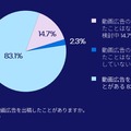 OTT広告への投資意欲高まる、日本マーケターの約半数が規模拡大予定
