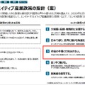 出典：経済産業省