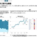出典：経済産業省