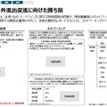 出典：経済産業省