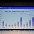 『見えないCTV広告効果』を可視化せよ