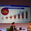 『見えないCTV広告効果』を可視化せよ