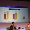 『見えないCTV広告効果』を可視化せよ