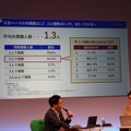 『見えないCTV広告効果』を可視化せよ