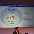 『見えないCTV広告効果』を可視化せよ