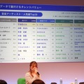 タレントバリューが、コンテンツの未来を動かす。～VRが目指す、エンタメ業界の共創パートナー～　