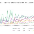 博報堂DYミュージック&ピクチャーズと立命館大、アニメのジャンル統合と内容変遷に関する共同研究を開始