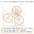 博報堂DYミュージック&ピクチャーズと立命館大、アニメのジャンル統合と内容変遷に関する共同研究を開始