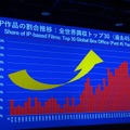 「グローバル映像化で注目される日本IPの未来」