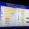 「グローバル映像化で注目される日本IPの未来」
