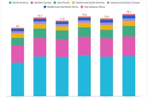 世界のスポーツ放映権市場、2030年に780億ドル規模へ。配信プラットフォームの参入が競争激化を牽引 画像
