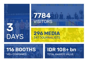 インドネシア最大級の映像見本市「JAFF Market 2025」閉幕、経済効果は前年比8.5倍の1,300億ルピア超を記録 画像