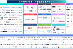 【2026年最新版】VTuber・Vライバー事務所カオスマップ公開！TikTok LIVEへの参入加速など最新動向をuyetが分析 画像