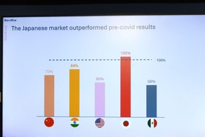 【カンヌ現地レポート】世界の映画市場、復活の鍵はアジアに？欧州「公的支援型」と日本「市場主導型」を比較 画像
