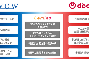 WOWOWとNTTドコモが資本業務提携を締結、「Lemino」を合弁会社で共同運営へ 画像