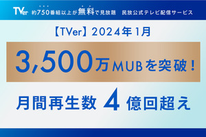 TVer、2024年1月の月間ユーザー数が3,500万MUBを突破　月間再生数は過去最高記録を更新 画像