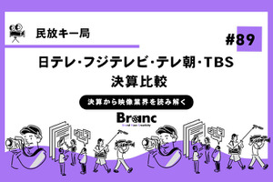 民放キー局決算比較、日本テレビがトップの座を守るもテレビ朝日の躍進目立つ展開に【決算から映像業界を読み解く】#89 画像