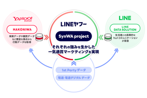 【電通×LINEヤフー】テレビ視聴×検索・購買データで広告効果を可視化する「SynWA project」発足 画像