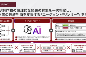 ブレインパッドとADK、AIで制作物の倫理チェックを自動化する「エージェント“リンリー”」を提供開始 画像