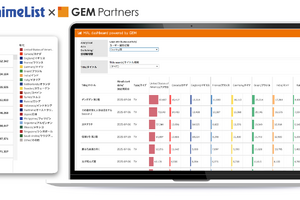 GEM PartnersとMyAnimeList、アニメ・マンガ海外展開の羅針盤となる『MAL dashboard』を共同開発 画像