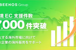 BEENOS、越境EC支援7,000件突破。市場は10年で倍増 画像