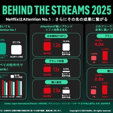 Netflix Adsが定義する「夢中」の価値と戦略の全貌――WBC独占配信で見せる新たな広告体験 画像