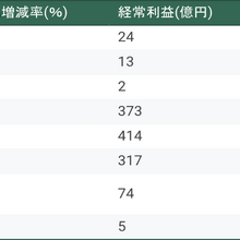 民放連、2025年度中間決算を発表。地上波・衛星ともに減収減益、テレビ放送収入減を「その他事業」が補う構図に 画像