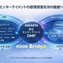ソケッツ、エンタメ特化型DMP「MSDB Bridge」を提供開始。感性AIでIPデータを統合管理 画像