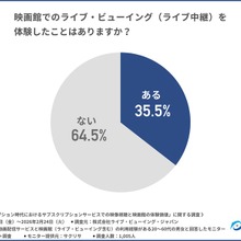 【ライブ・ビューイング・ジャパン調査】映像視聴の主流は「サブスク」へ移行も、約8割が「映画館の方が記憶に残る」と回答 画像