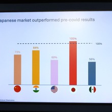 【カンヌ現地レポート】世界の映画市場、復活の鍵はアジアに？欧州「公的支援型」と日本「市場主導型」を比較 画像