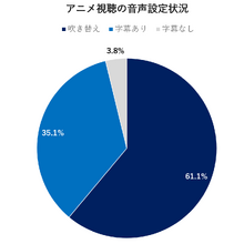 インドで進む