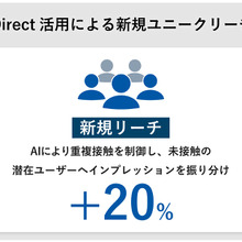 Hakuhodo DY ONE、Google「Buyer Direct」でプレミアム動画広告の実証実験。横断フリークエンシー管理で新規リーチ約20%向上 画像