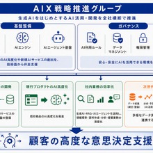 ビデオリサーチ、全社横断でAI活用推進する「AIX戦略推進グループ」を新設。視聴率・広告・生活者データとAIを活用し新価値創出へ 画像