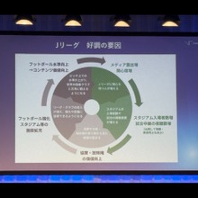 【VR FORUMレポート】Jリーグ・DAZN・電通が語る放送と、スポーツの成長を支える放送と配信の