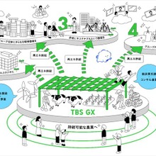 TBS、脱炭素化を推進する新会社設立 緑山スタジオを「サステナブル・スタジオ」へ 画像