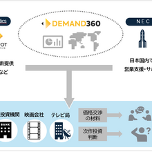 【NEC調査】IP事業の海外展開、カギは「データ活用」に。7割が重要視も人材不足が課題 画像