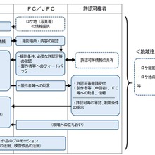 内閣府、ロケ撮影円滑化へ新指針「ロケ撮影ハンドブック」のチラシ公開、周知拡大をはかる 画像