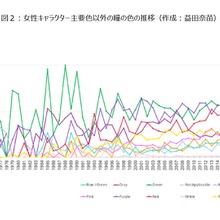 博報堂DYミュージック＆ピクチャーズと立命館大、アニメのジャンル統合と内容変遷に関する共同研究を開始 画像