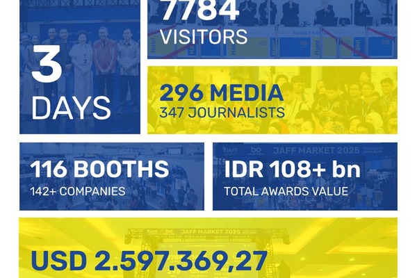 インドネシア最大級の映像見本市「JAFF Market 2025」閉幕、経済効果は前年比8.5倍の1,300億ルピア超を記録 画像