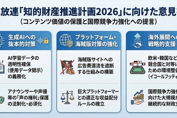 民放連、「知的財産推進計画2026」に向け意見書提出――生成AIの学習データ透明化や巨大プラットフォームへの規制強化を要望 画像